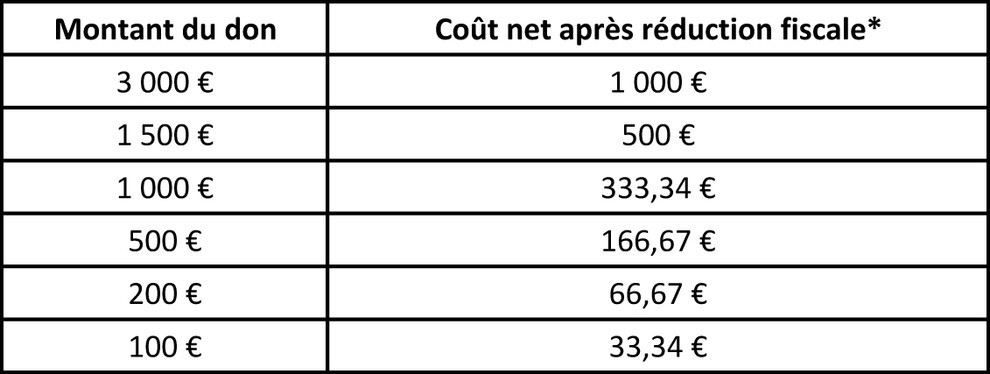 Exemples